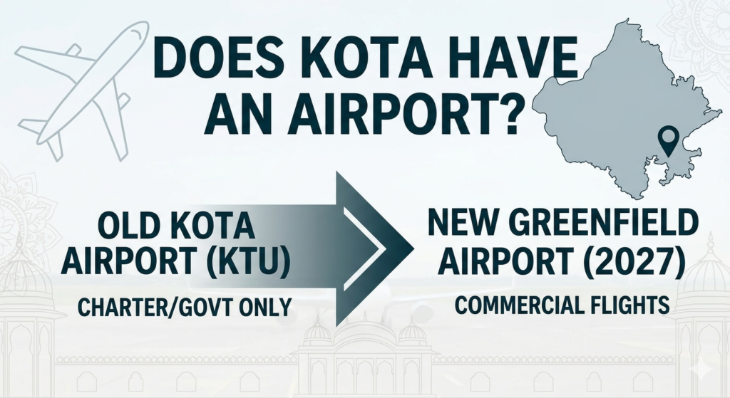 does Kota have an airport